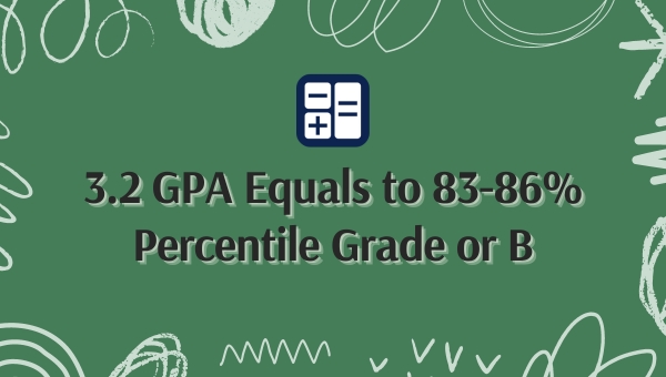 3.2 GPA Equals to 83-86% Percentile Grade or B